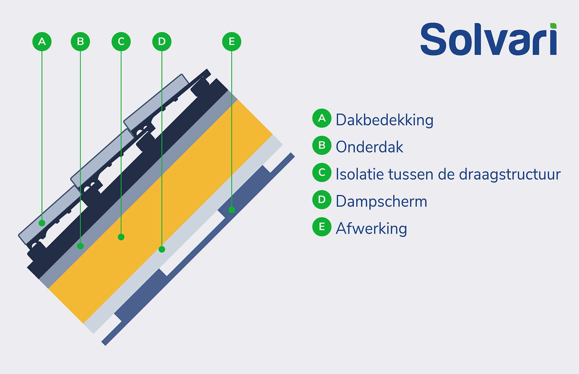 illustratie-schuin-dak-isoleren-langs-binnenzijde