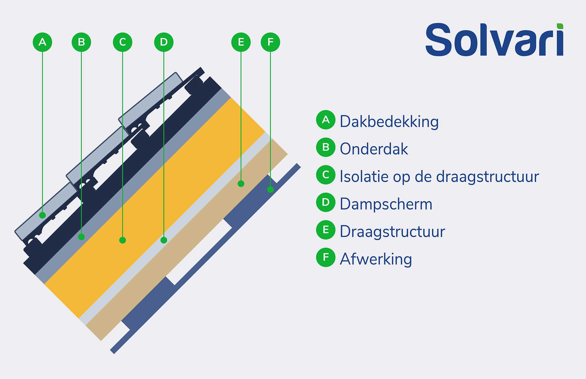 illustratie-schuin-dak-isoleren-langs-buitenzijde
